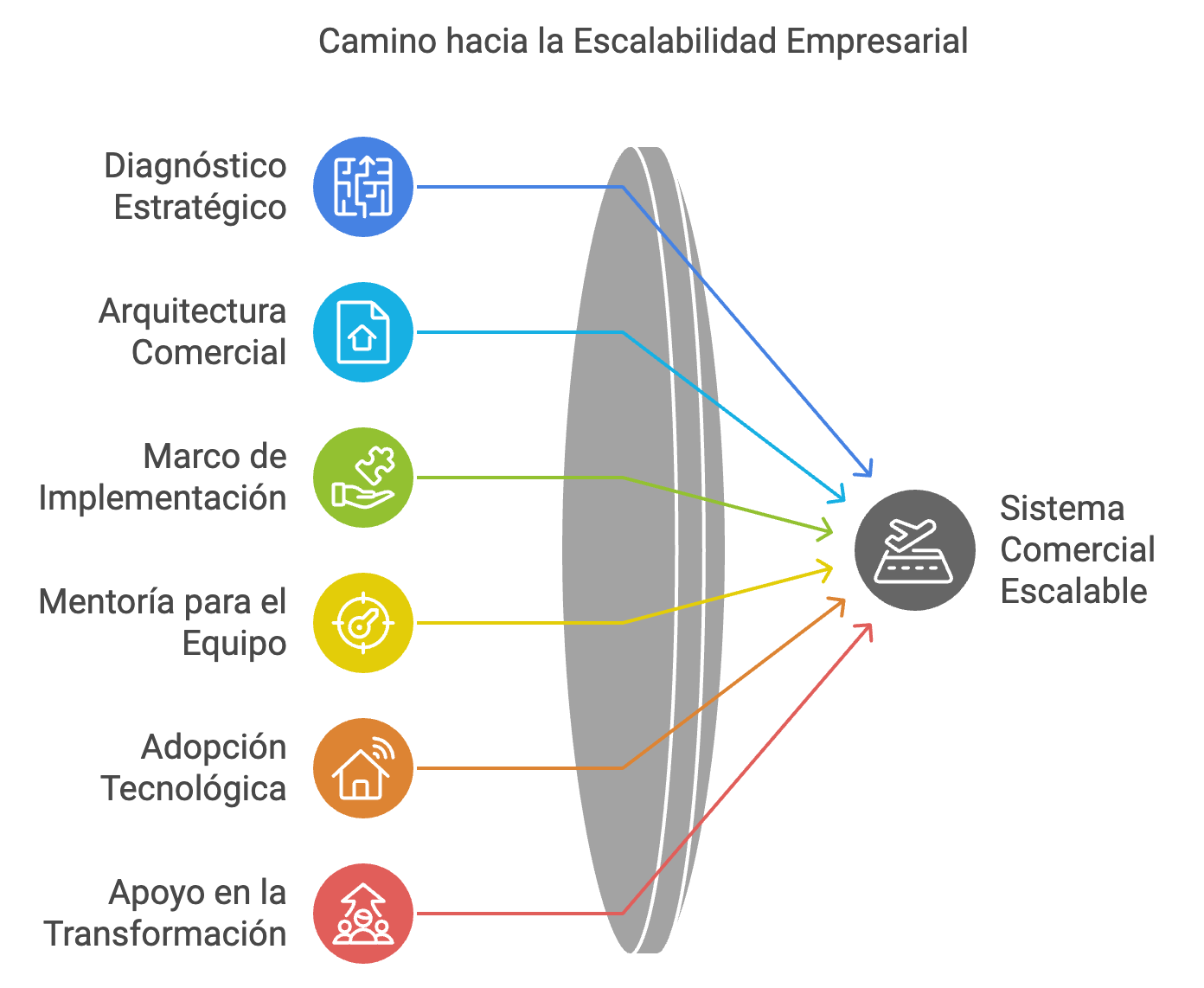 Ilustración de Venta Consultiva Aumentada™